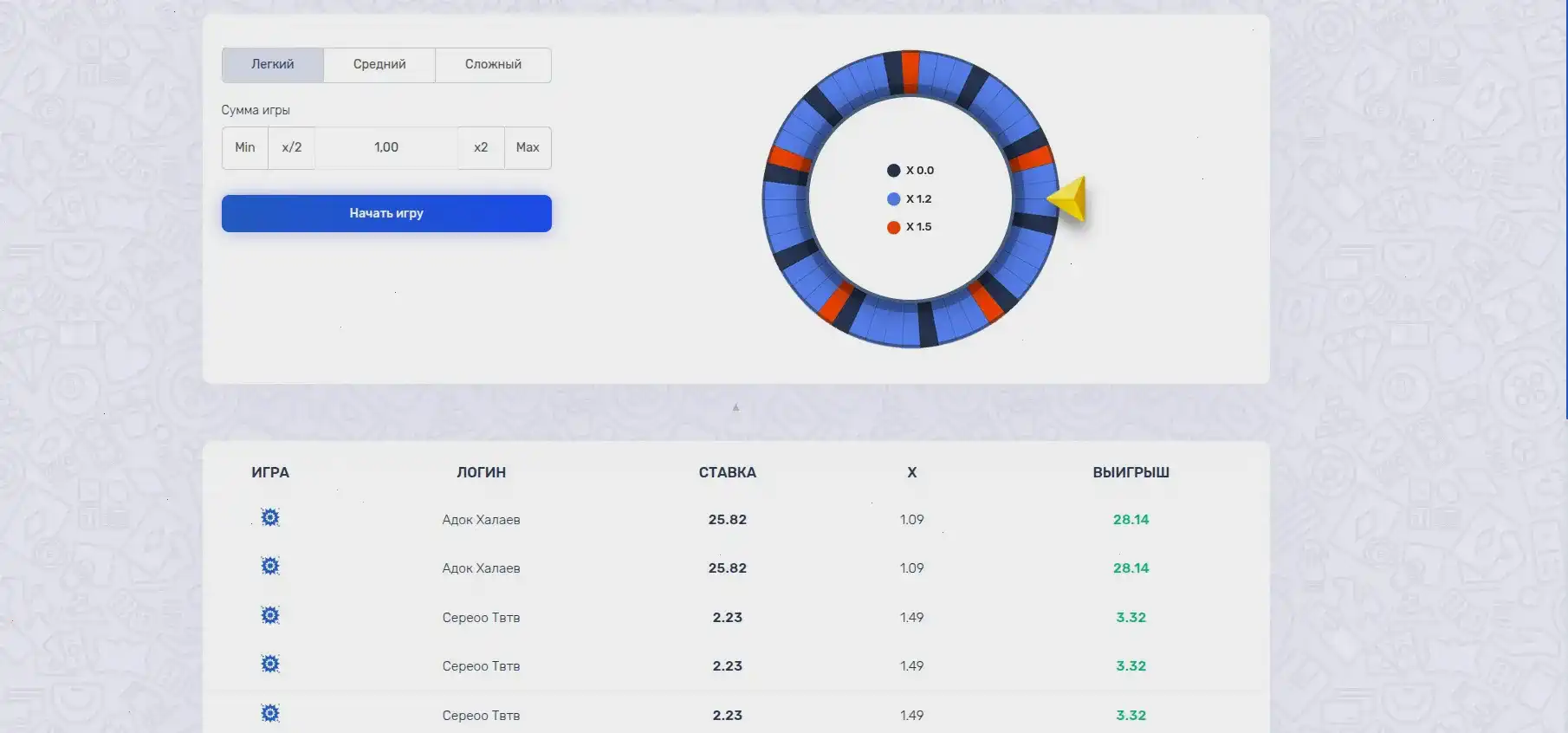 Интерфейс личного кабинета Вулкан 24